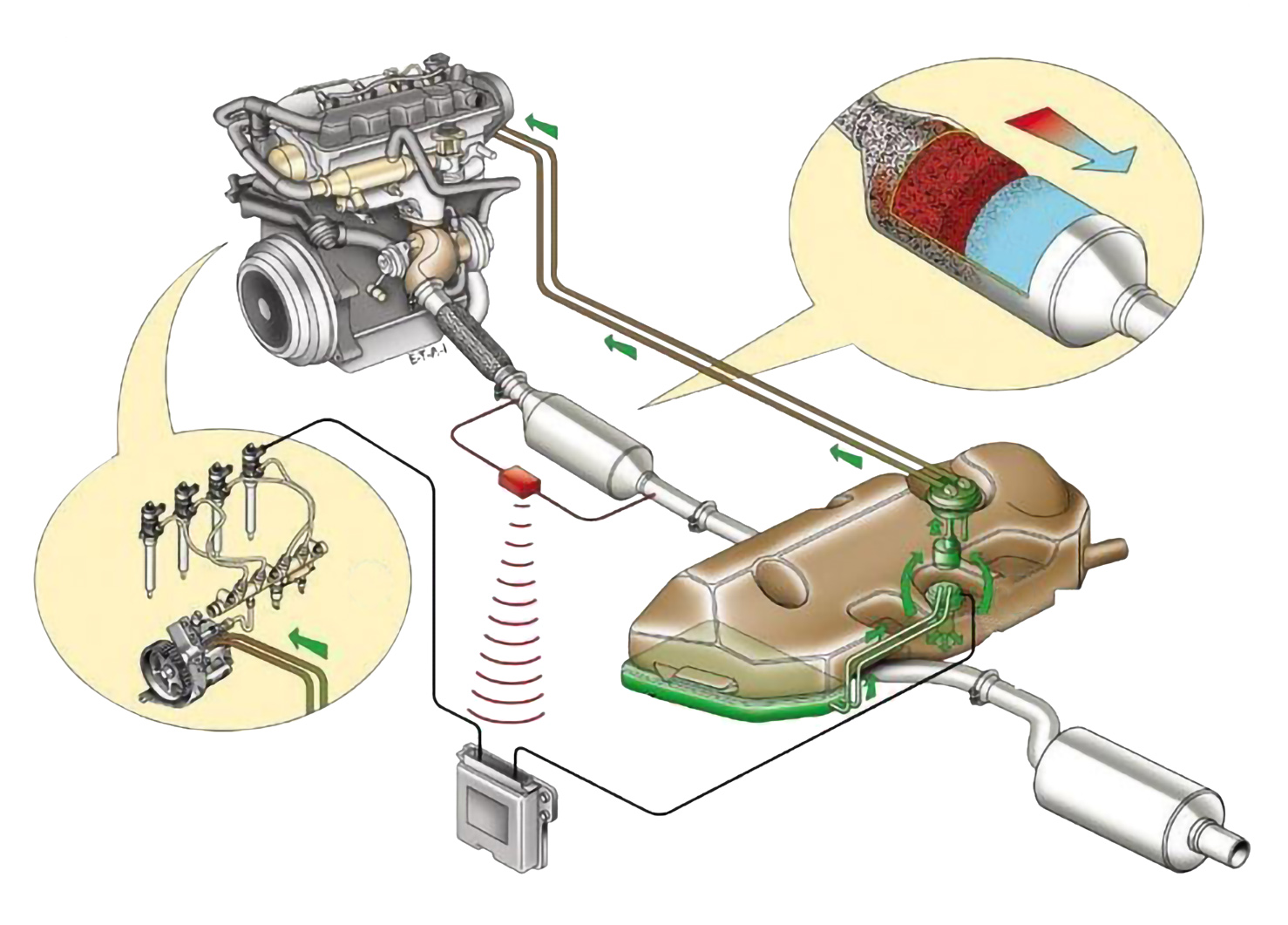 Fuel System